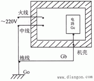 PLC控制系统的接地