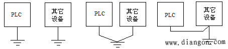 PLC控制系统的接地