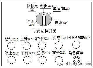 具有多种工作方式的控制系统的编程方法