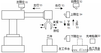 具有多种工作方式的控制系统的编程方法