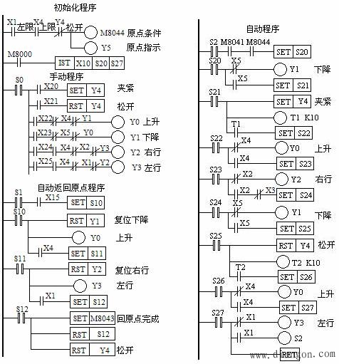 具有多种工作方式的控制系统的编程方法