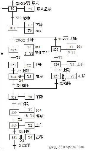 使用STL指令的编程方法