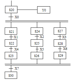 使用STL指令的编程方法