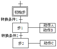 顺序功能图(SFC)的组成