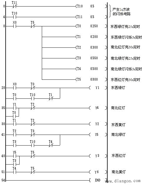 PLC十字路口的交通灯控制编程实例