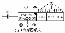 PLC功能指令的基本格式与数据结构