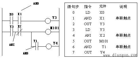 PLC的基本逻辑指令