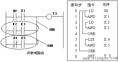 PLC的基本逻辑指令