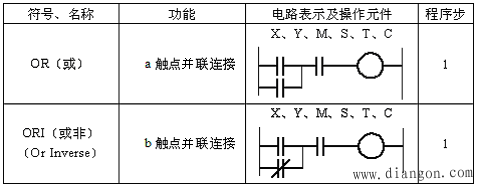 PLC的基本逻辑指令