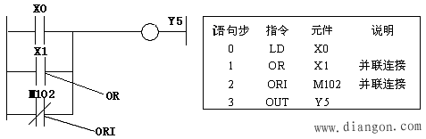 PLC的基本逻辑指令