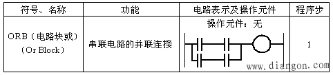 PLC的基本逻辑指令