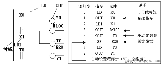 PLC的基本逻辑指令