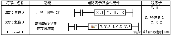 PLC的基本逻辑指令