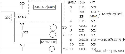 PLC的基本逻辑指令