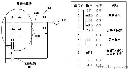 PLC的基本逻辑指令