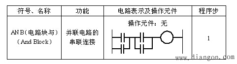 PLC的基本逻辑指令