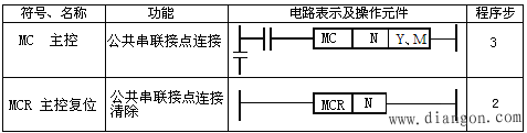 PLC的基本逻辑指令