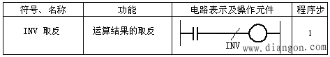 PLC的基本逻辑指令