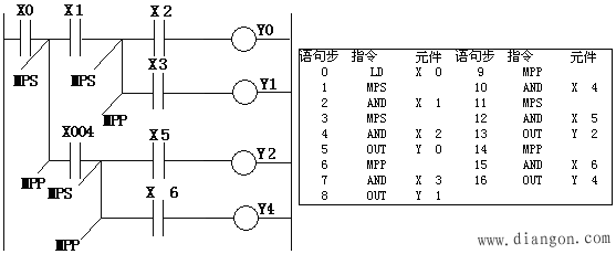 PLC的基本逻辑指令