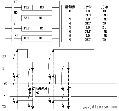 PLC的基本逻辑指令