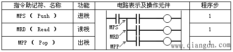 PLC的基本逻辑指令