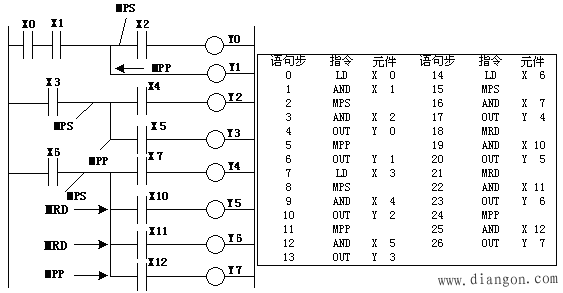 PLC的基本逻辑指令