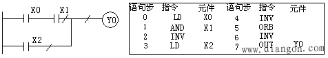 PLC的基本逻辑指令