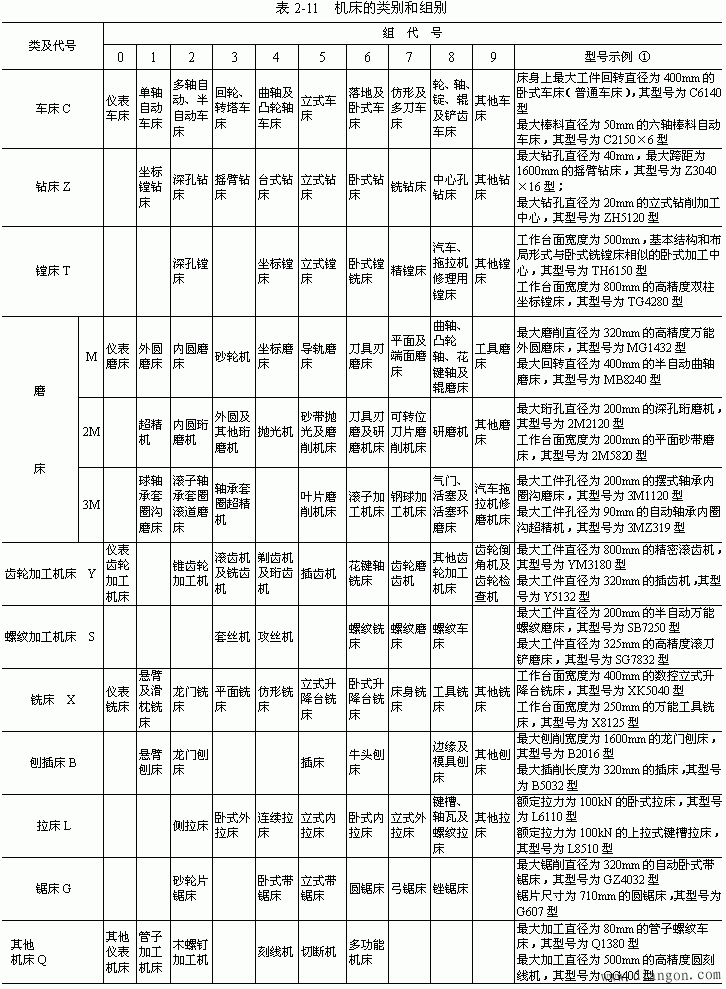 机床的分类