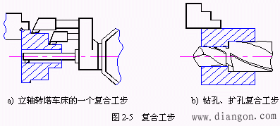 机械加工工艺过程及其组成