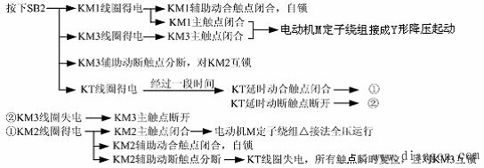 鼠笼式异步电动机常用的降压起动方法