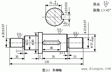 机械加工工艺过程及其组成