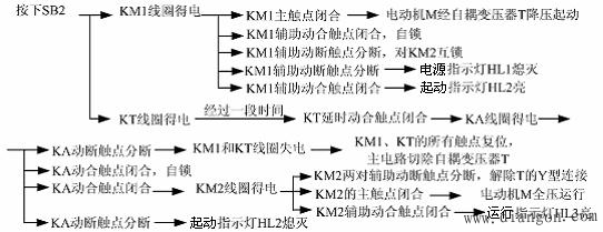 鼠笼式异步电动机常用的降压起动方法