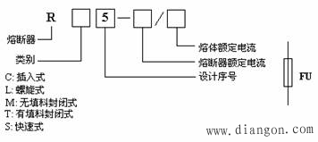 熔断器的分类与型号含义和电气符号