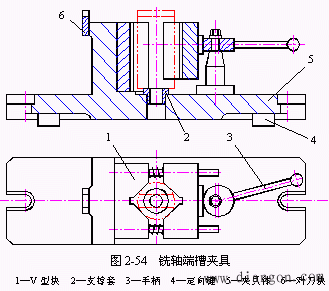 机床夹具的组成