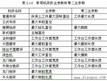 机床的技术参数