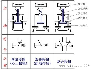 什么是主令电器?主令电器包含哪些?