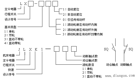 什么是主令电器?主令电器包含哪些?