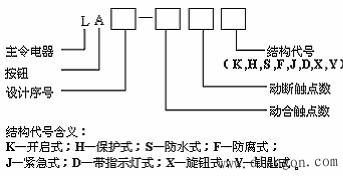 什么是主令电器?主令电器包含哪些?