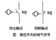 什么是主令电器?主令电器包含哪些?