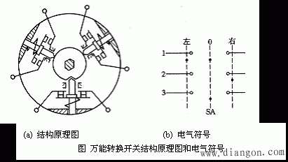 什么是主令电器?主令电器包含哪些?