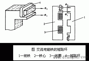 低压电器的基本结构