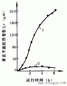 控制工艺系统热变形的主要措施