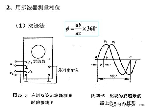 相位差和功率因数的测量