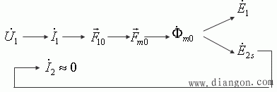 三相感应电动机的磁动势和磁场