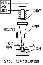 超声波加工原理