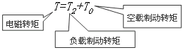 感应电动机的功率方程和转矩方程