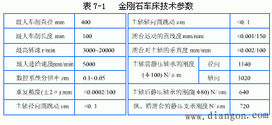 精密和超精密切削加工