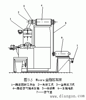 精密和超精密切削加工