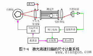 提高机械加工精度的技术基础