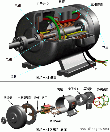 同步电机基本结构